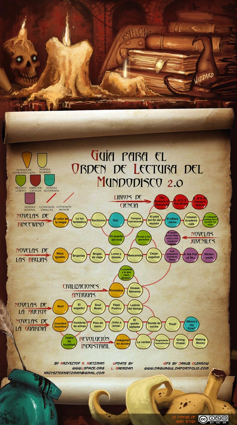 Illustration for article titled Si no has leído a Pratchett, estas son sus mejores novelas para empezar